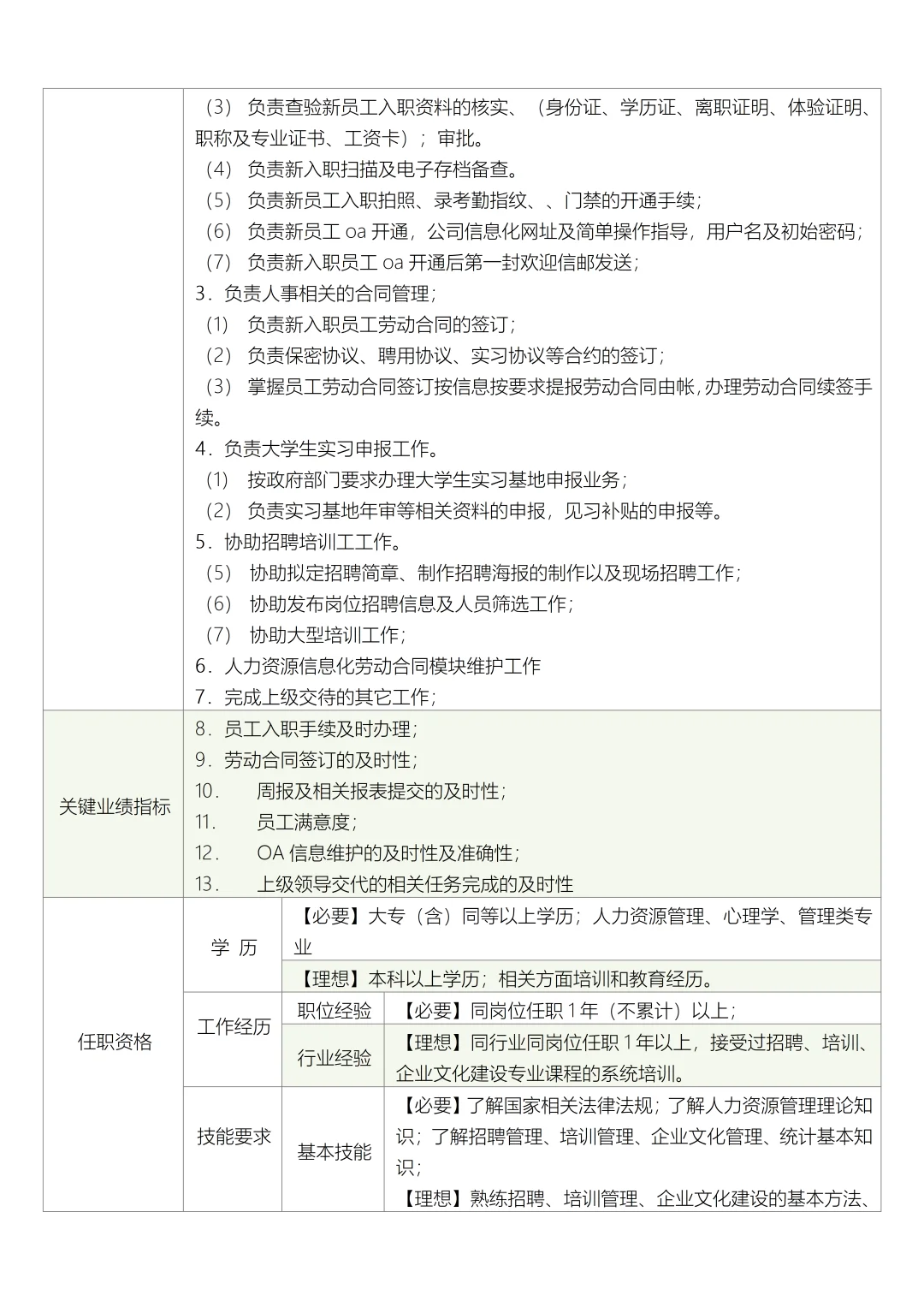人力资源部部门职责与岗位说明书
