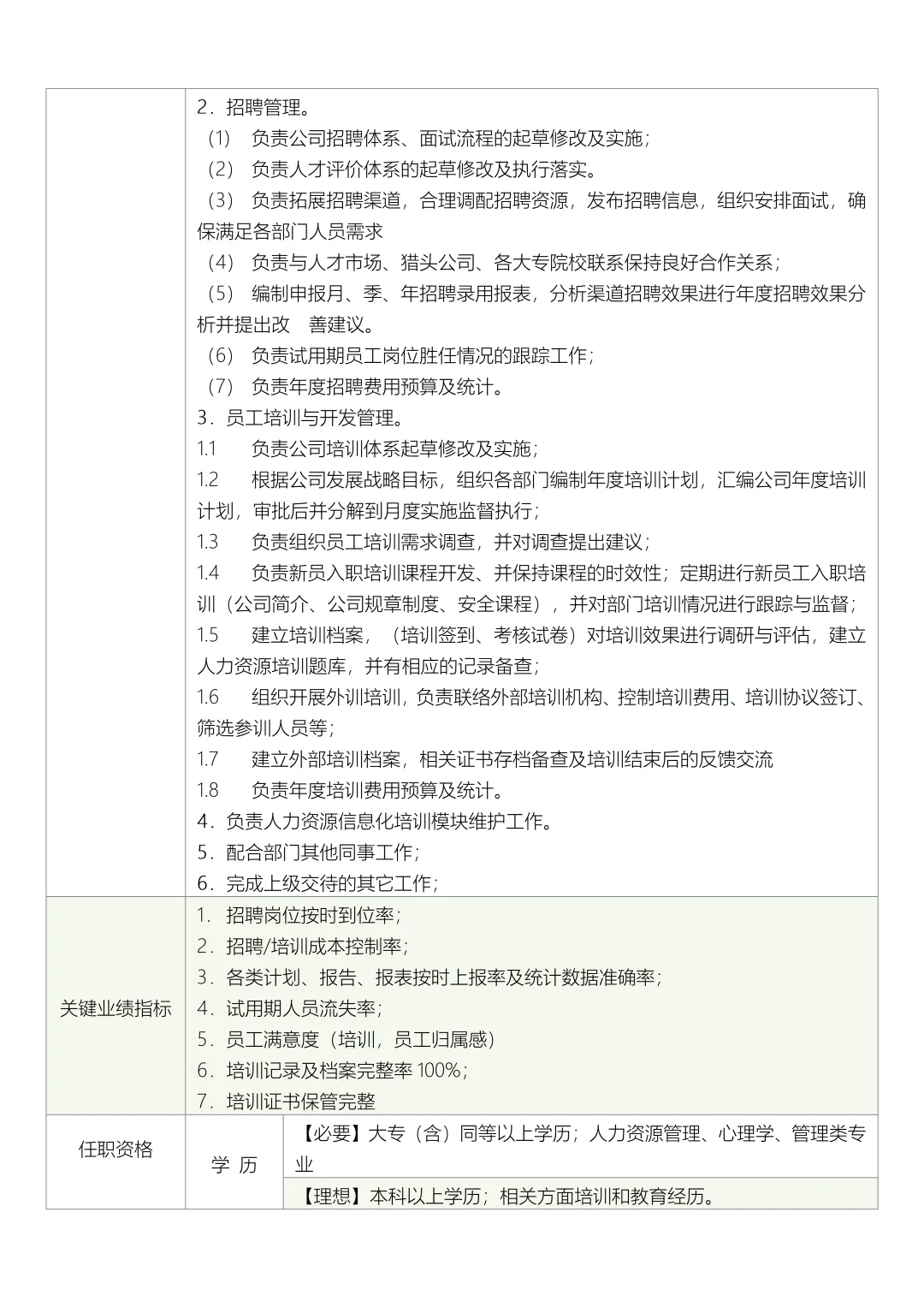 人力资源部部门职责与岗位说明书