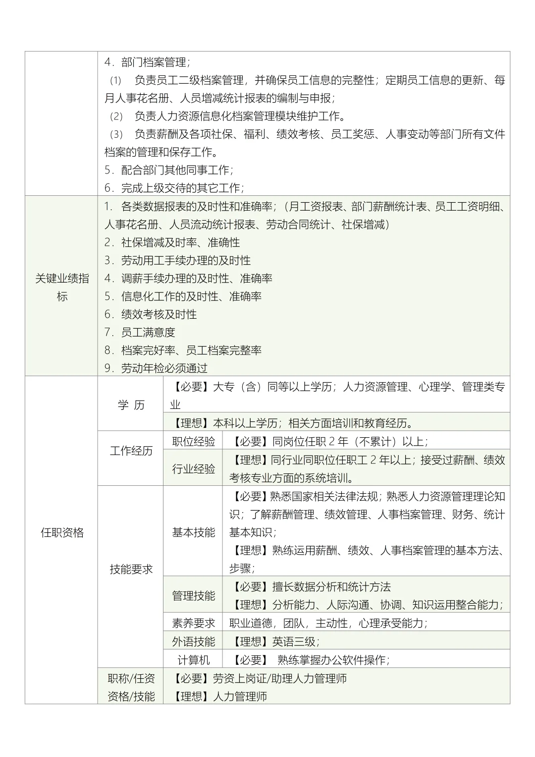 人力资源部部门职责与岗位说明书