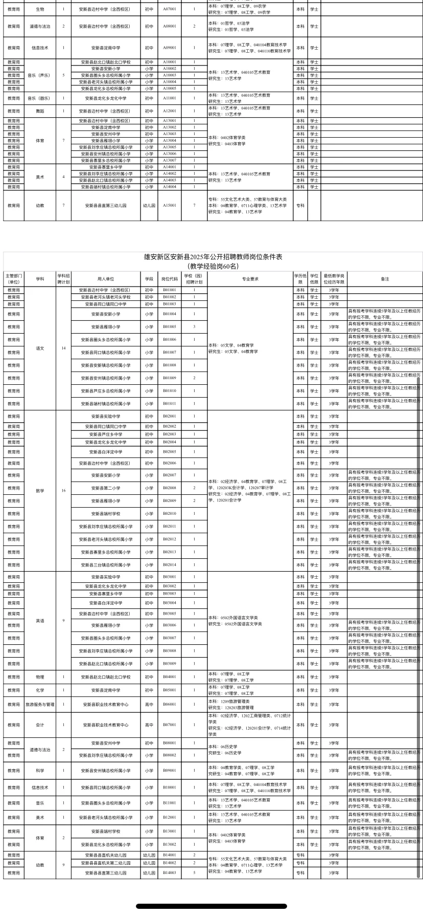 雄安新区安新县 2025年度公开招聘教师