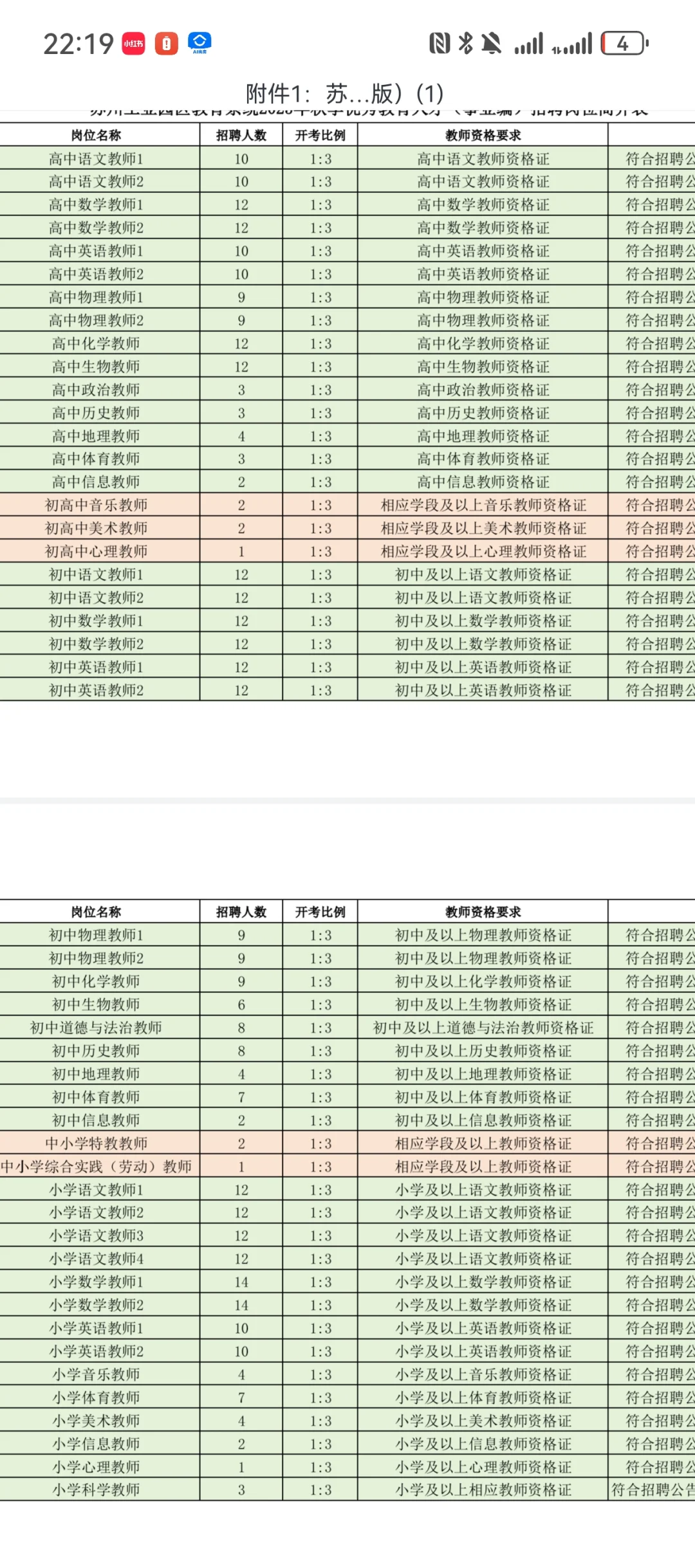 园区教育系统2025年秋季人才招聘（有编制）