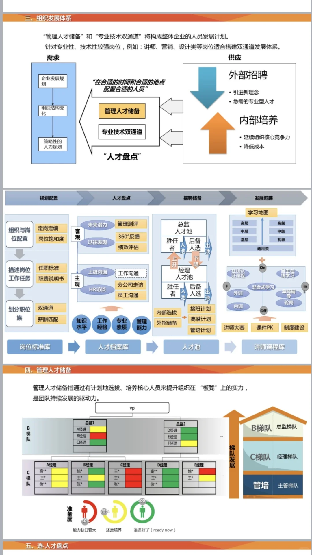 人才梯队继任储备方案