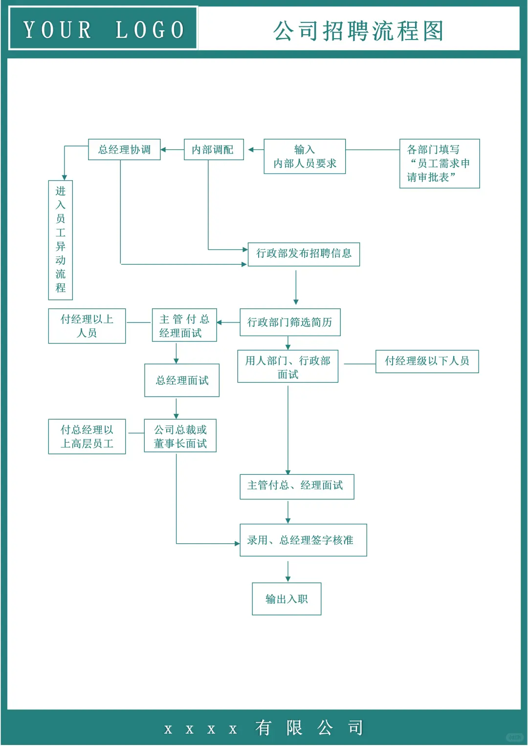 第一次做人事，不会招聘也没关系～