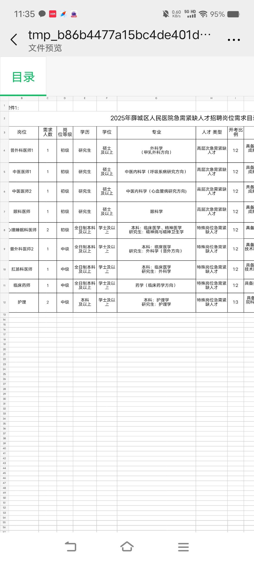 薛城区人民医院急需紧缺人才招聘公告