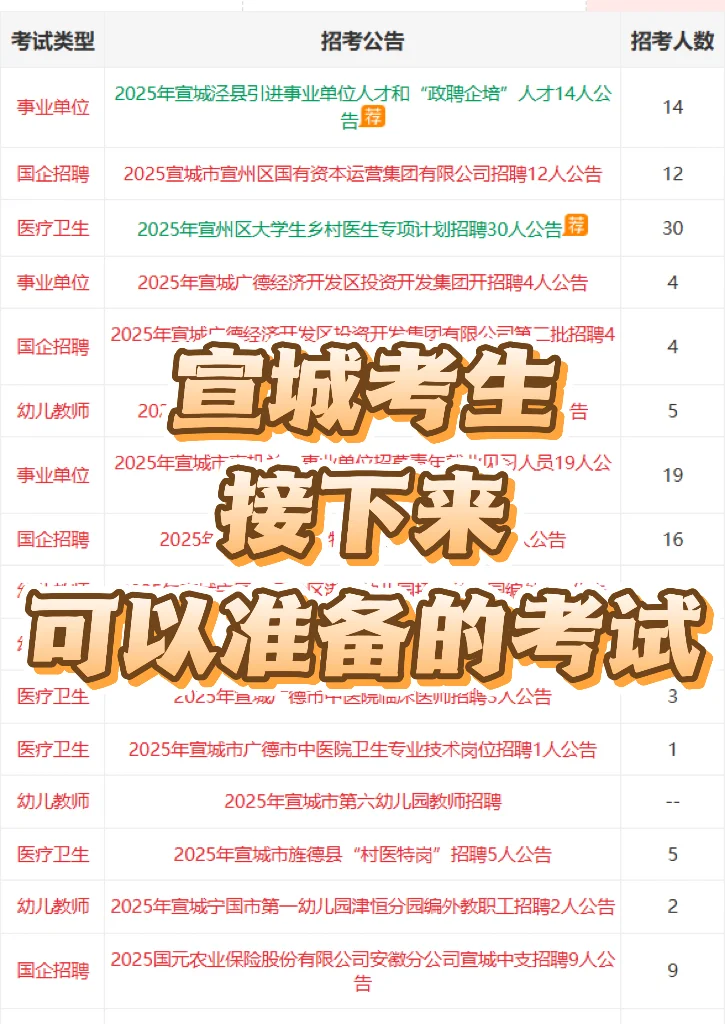 宣城考生接下来可以准备的考试