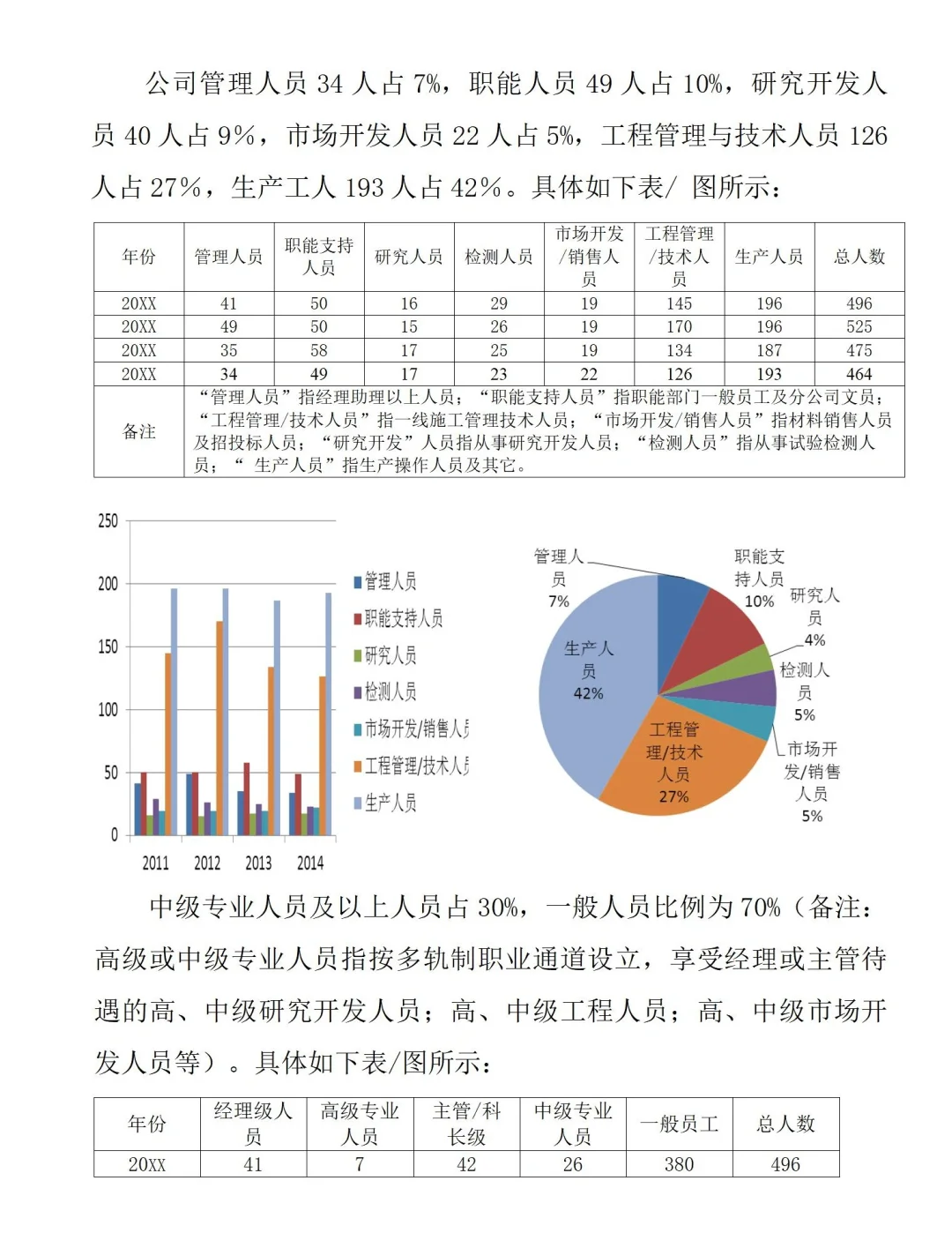 HR如何做好关键人才储备方案？