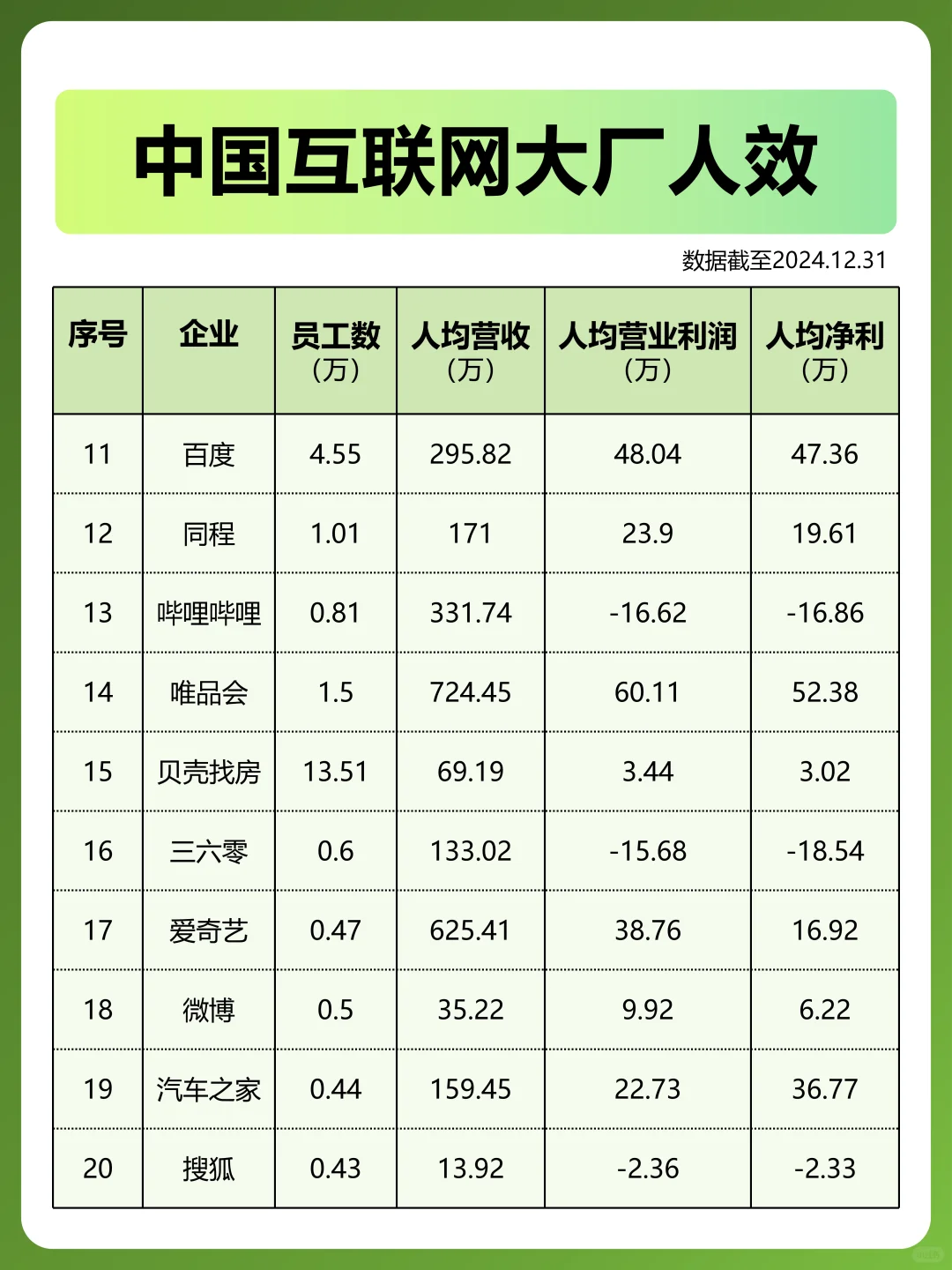 互联网大厂人效
