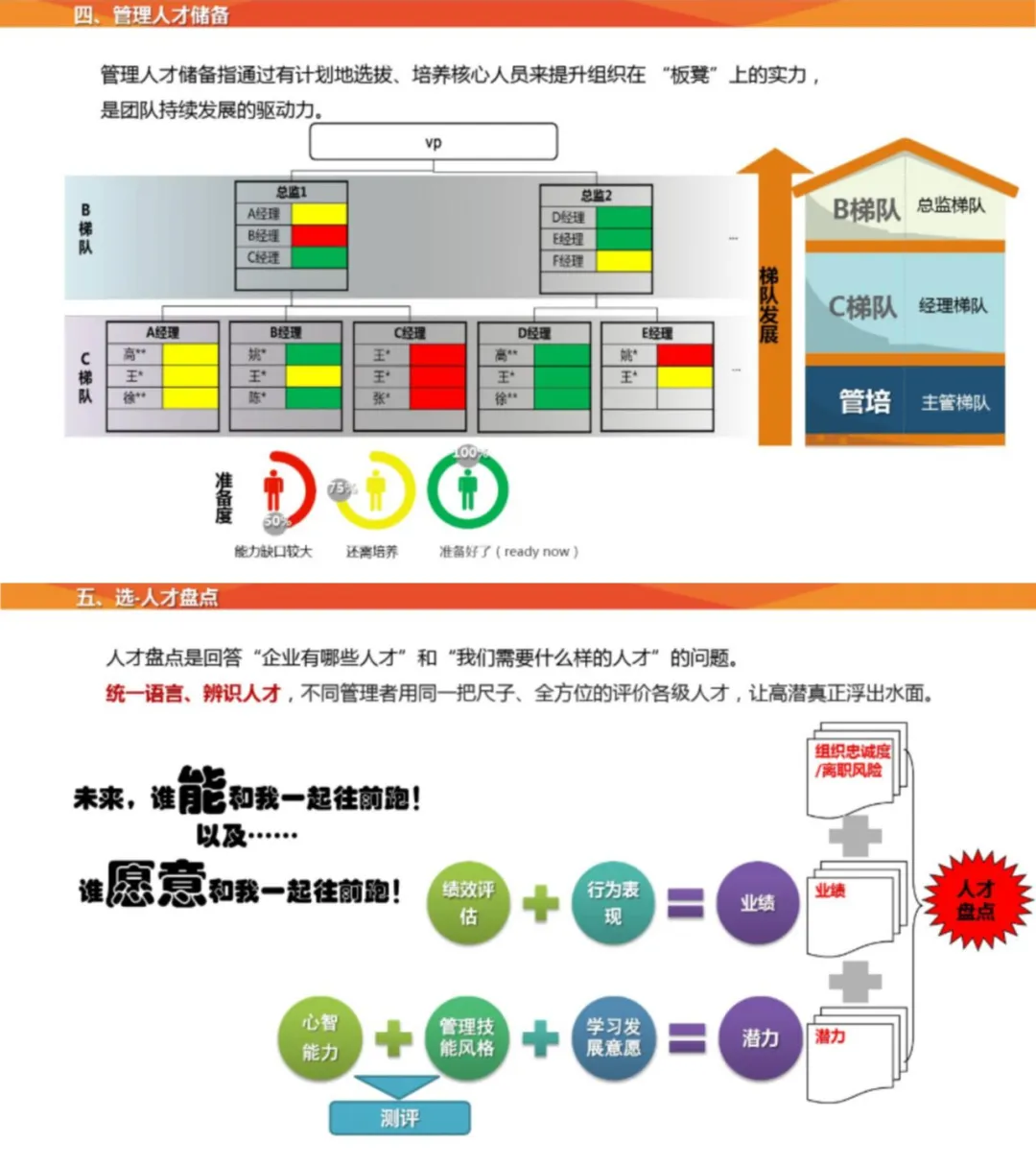 【人才储备】人才梯队继任储备方案