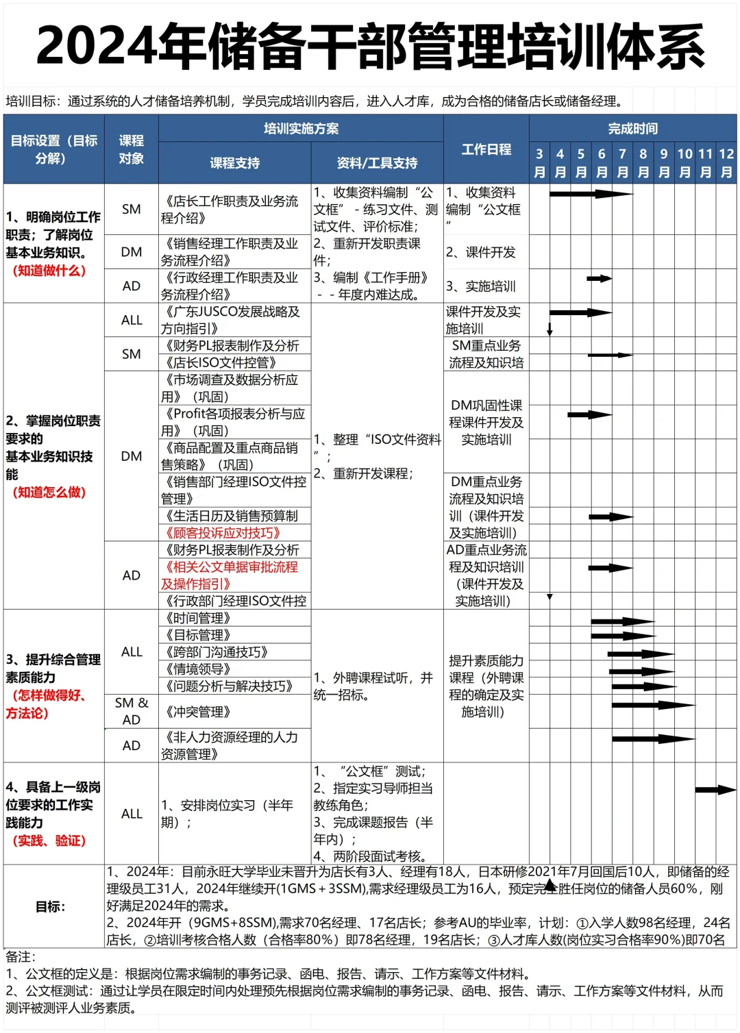 HR如何做好关键人才储备方案？
