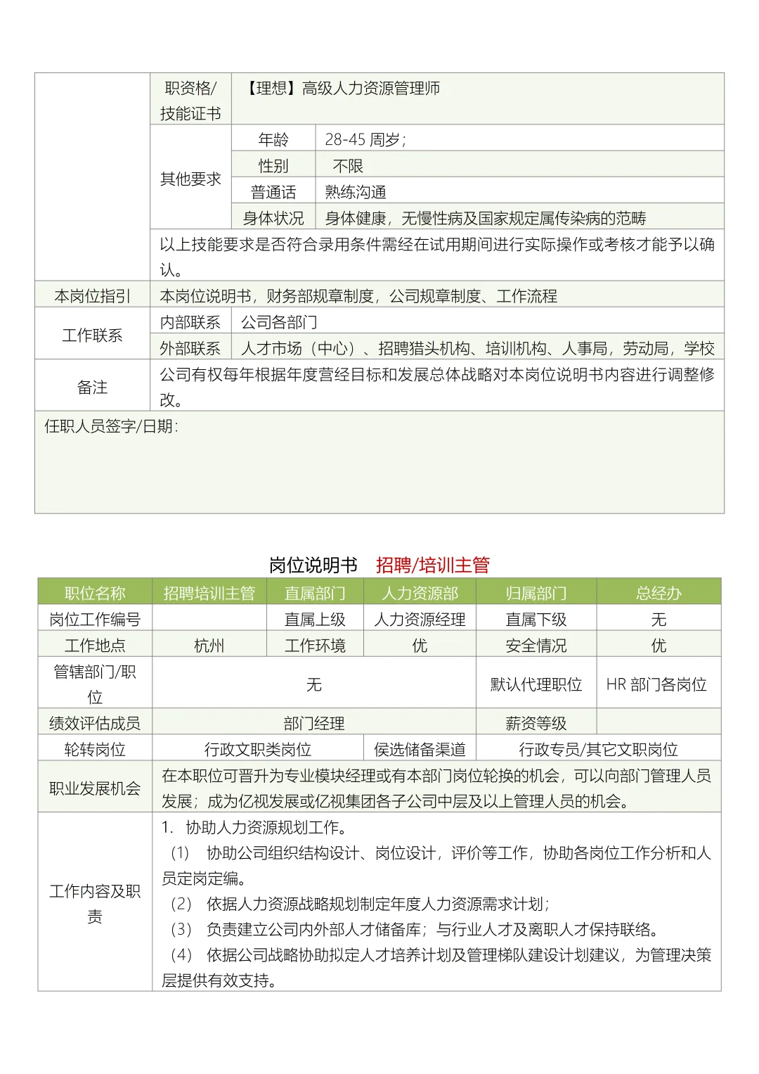 人力资源部部门职责与岗位说明书