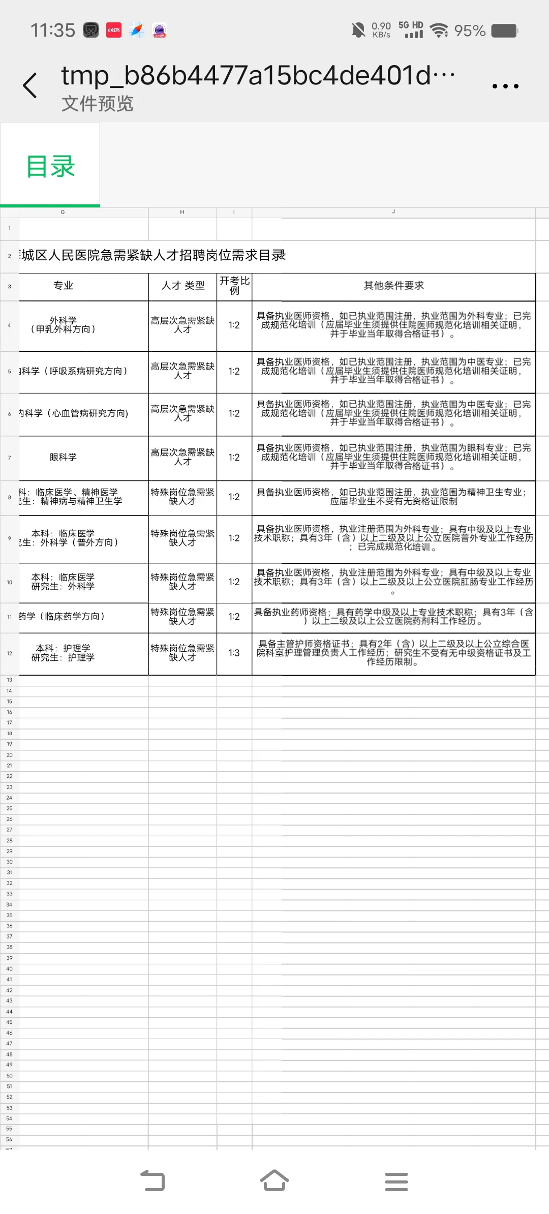 薛城区人民医院急需紧缺人才招聘公告