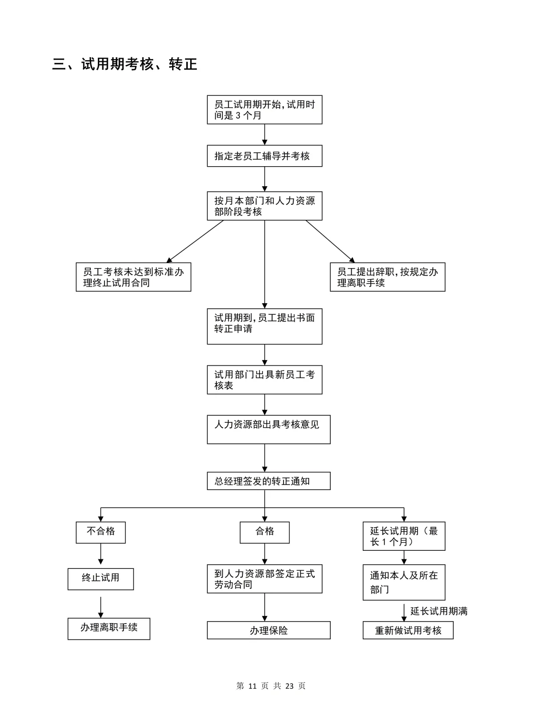 终于有人把人事行政岗位分工说清楚了‼️