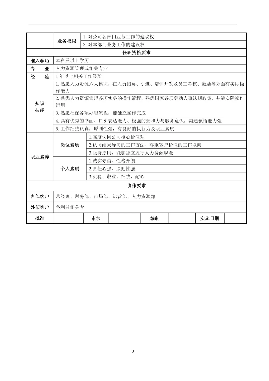 每个人事都应该知道的岗位职责，太详细了‼️
