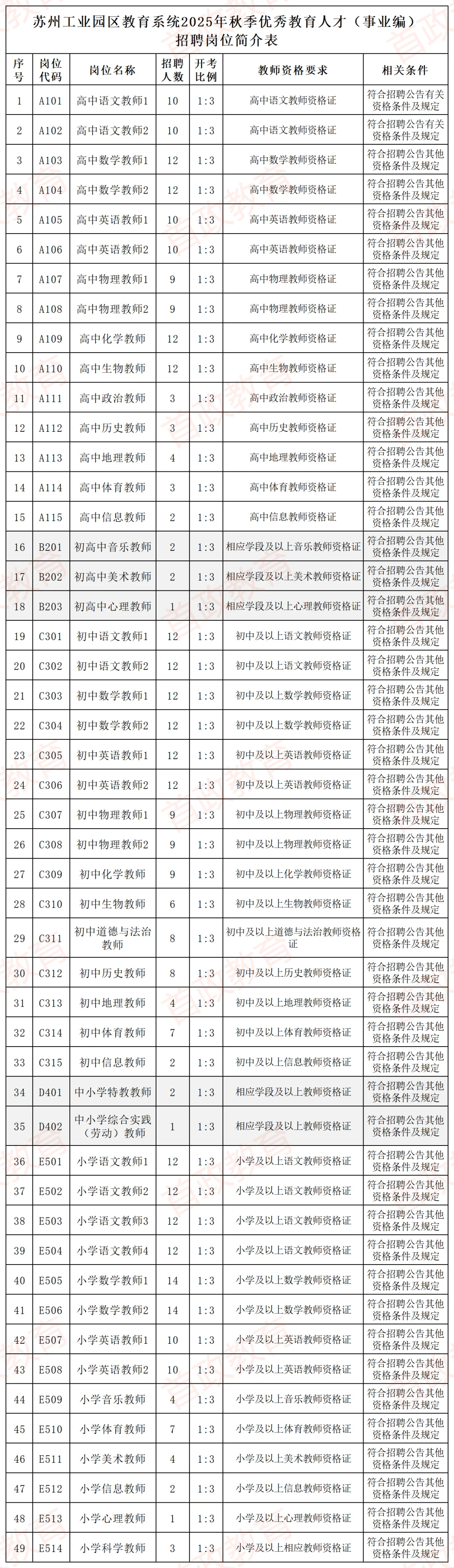 有编制！25年苏州园区秋季招优秀教师380人
