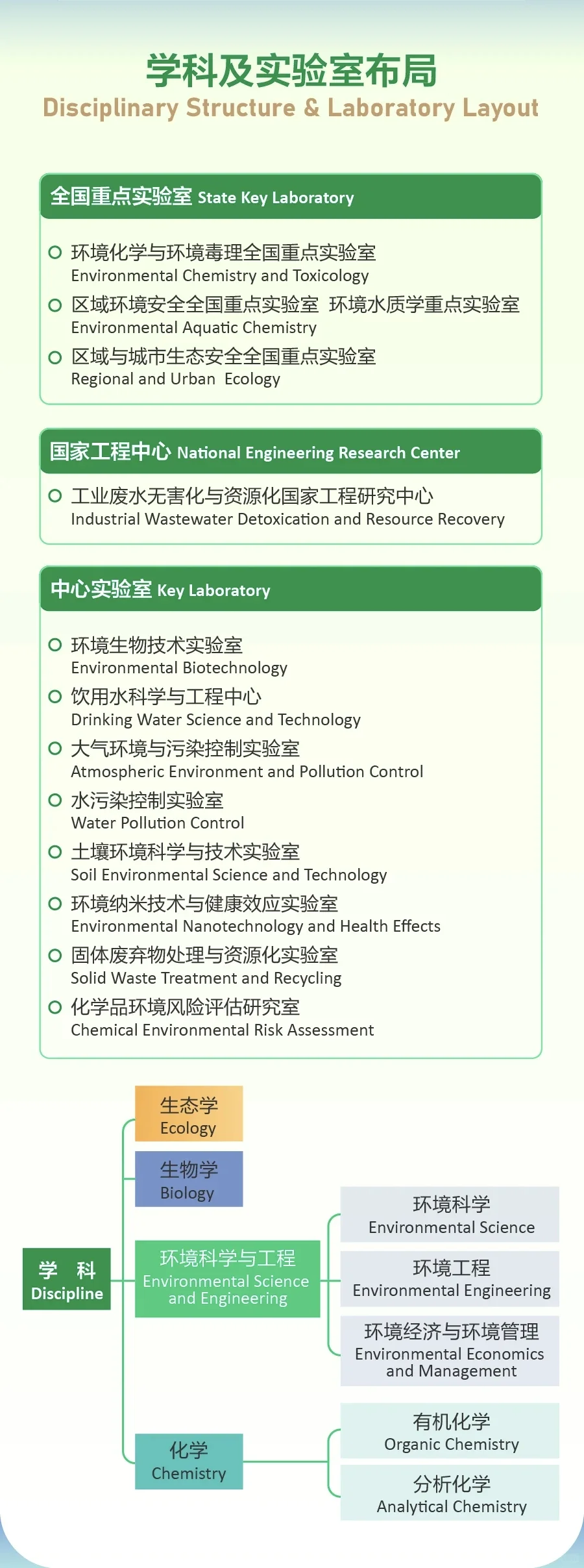 中科院生态环境中心2025年度人才公开招聘