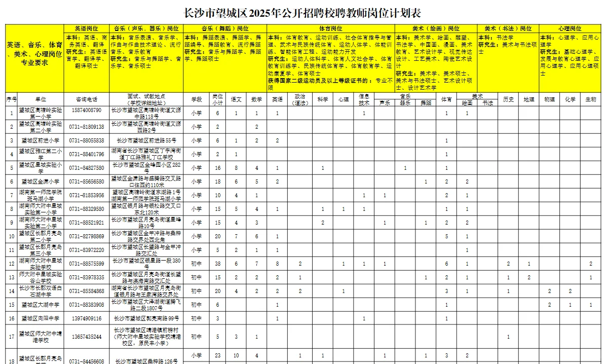 2025年长沙市望城区公开招聘校聘教师430名