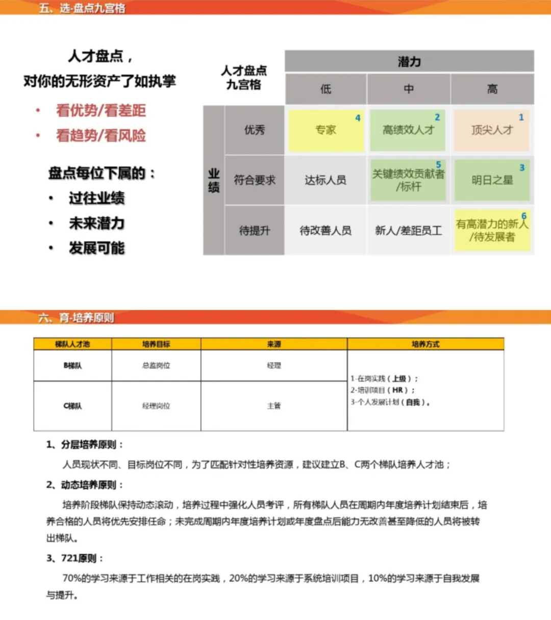 【人才储备】人才梯队继任储备方案