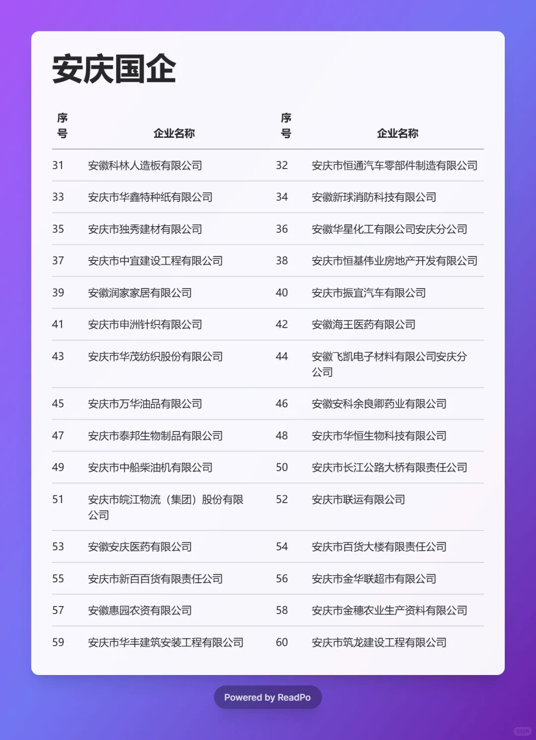 必须要去的国企 ——安庆篇