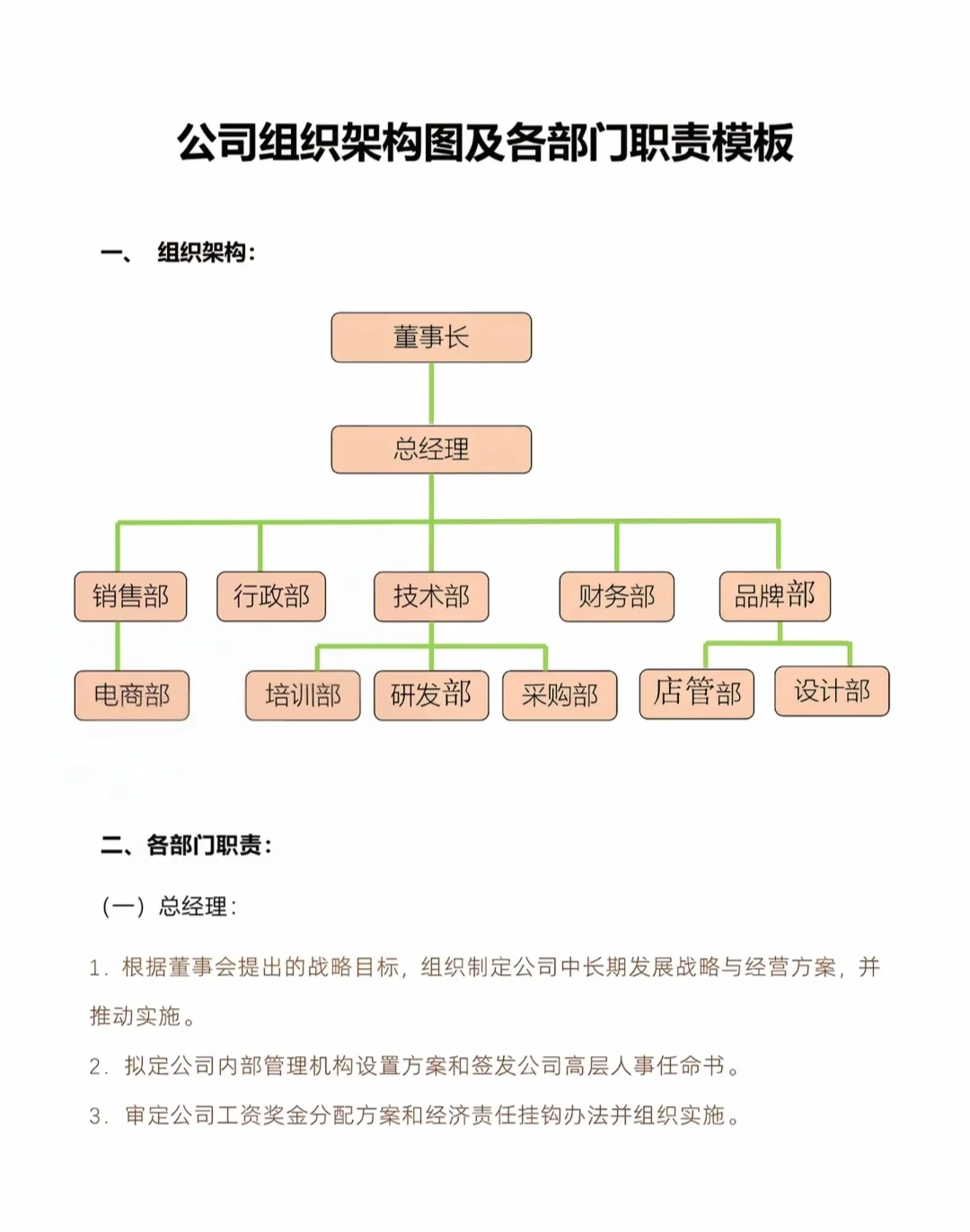 公司组织架构图及各部门岗位职责