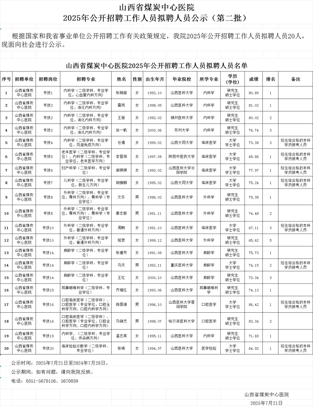 煤炭中心医院拟聘人员公告