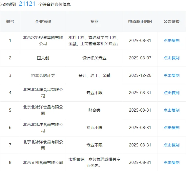 7.22北京国企，不是补录是急招啊！