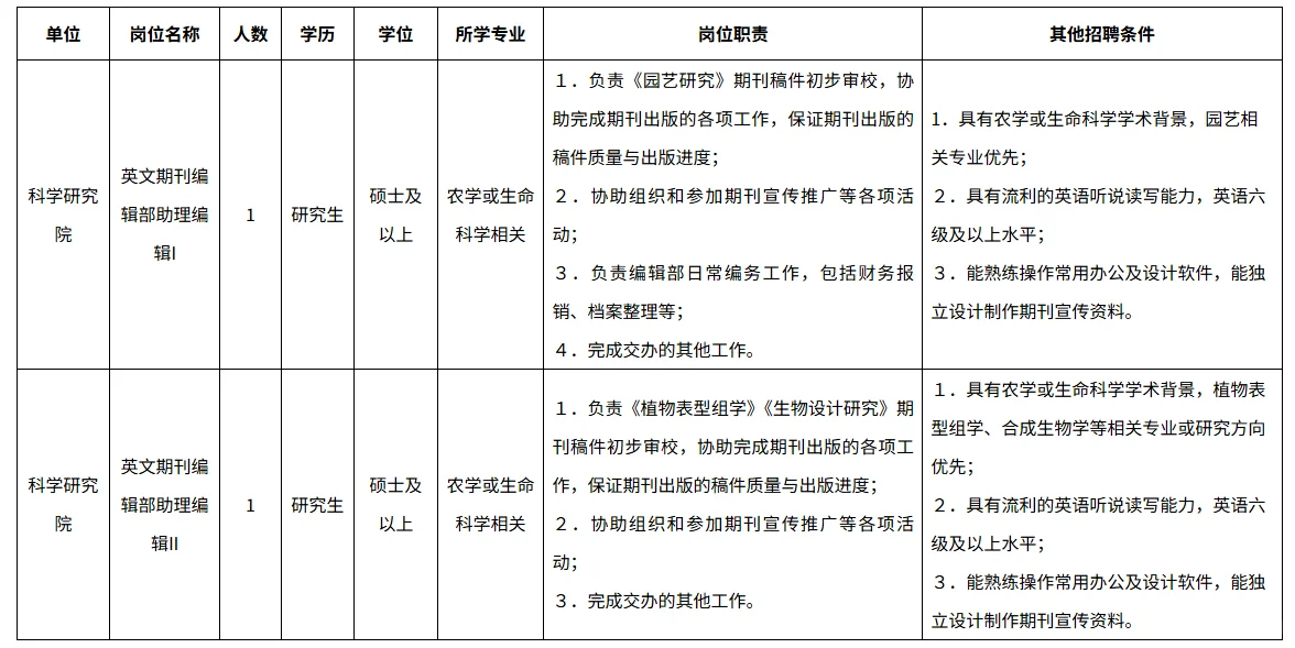 南农旗下杂志招编辑，应届生、农学报名！