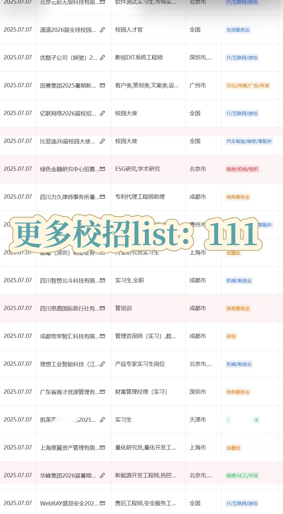 我们25届还能投！