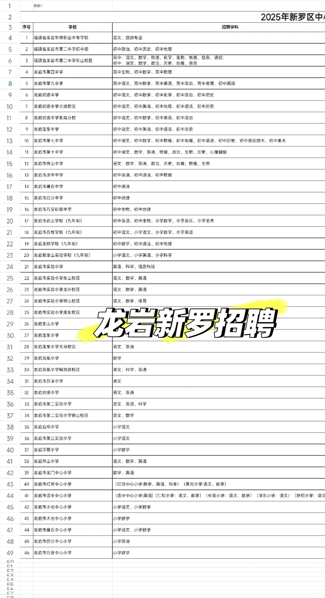 截止26号！新罗招聘多名老师！！