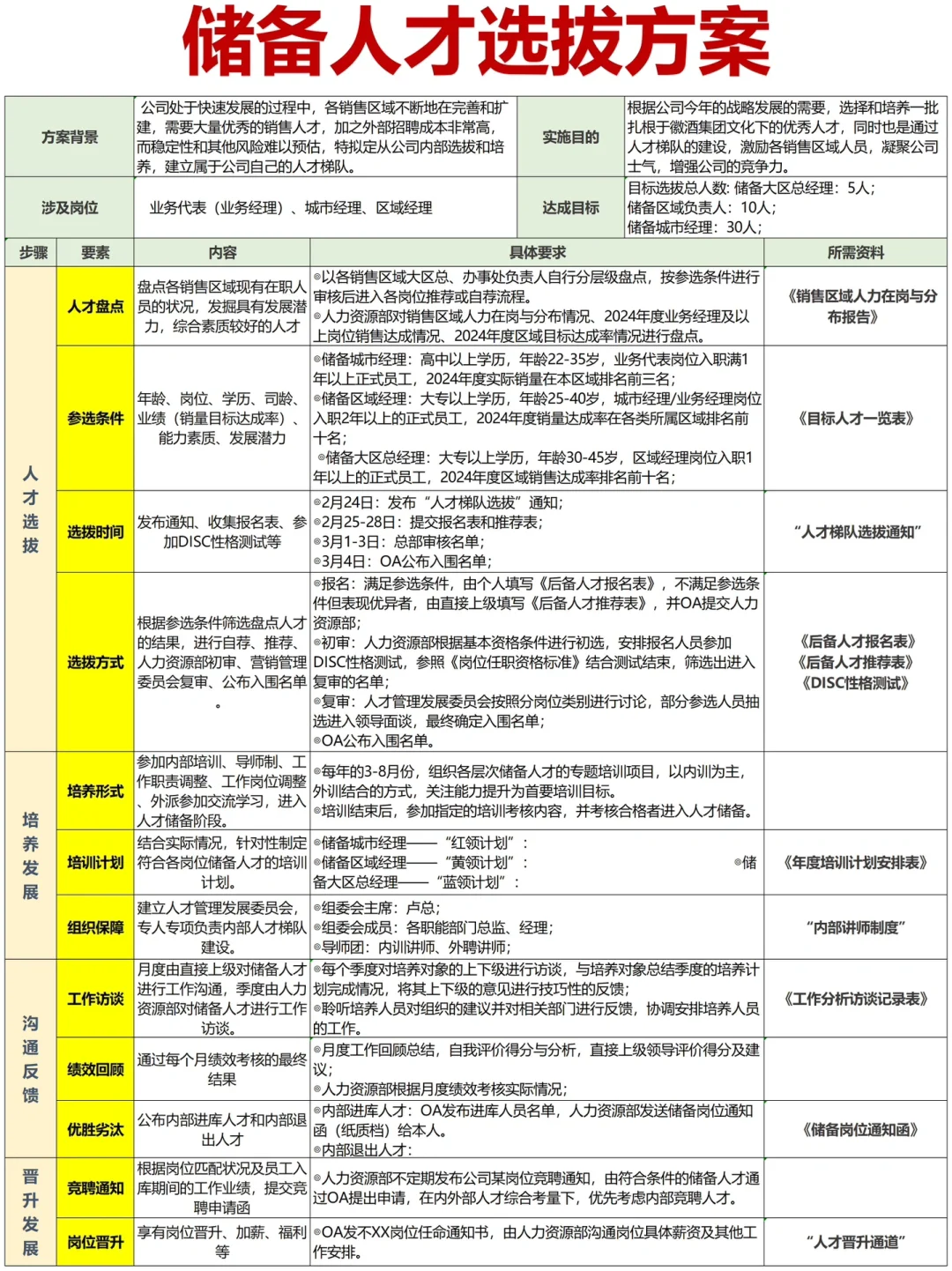 HR如何做好关键人才储备方案？
