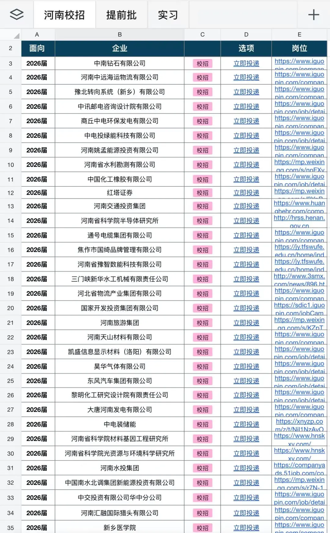 其实....河南校招没有大家想象的难进