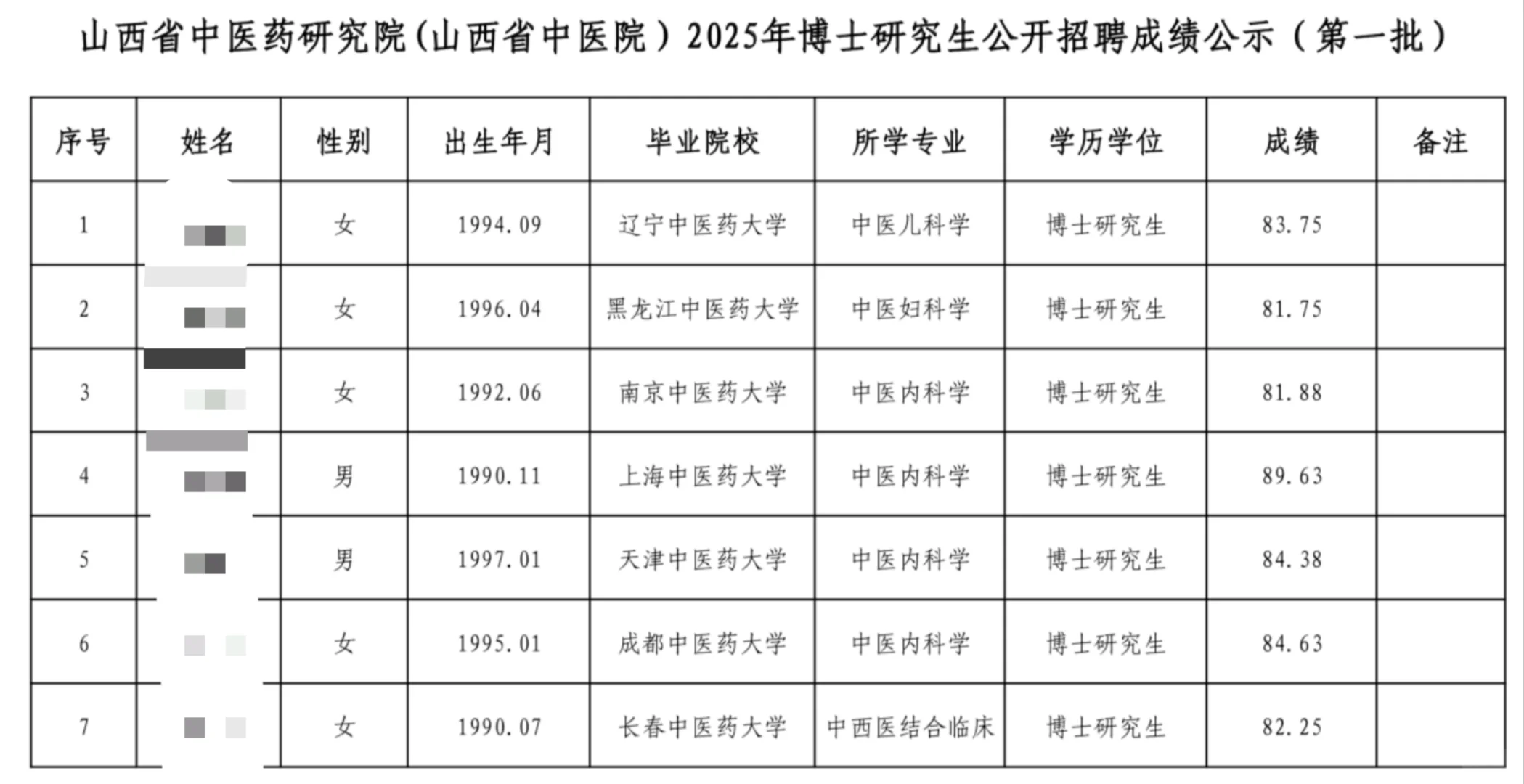 山西省中医院拟聘博士公示