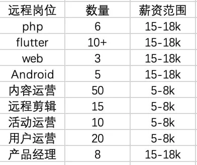 人才储备！