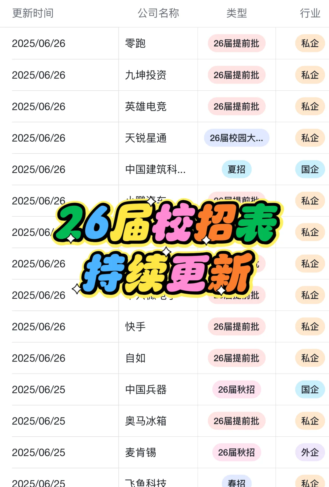 开了这么多提前批，26届吃得也太好了吧！