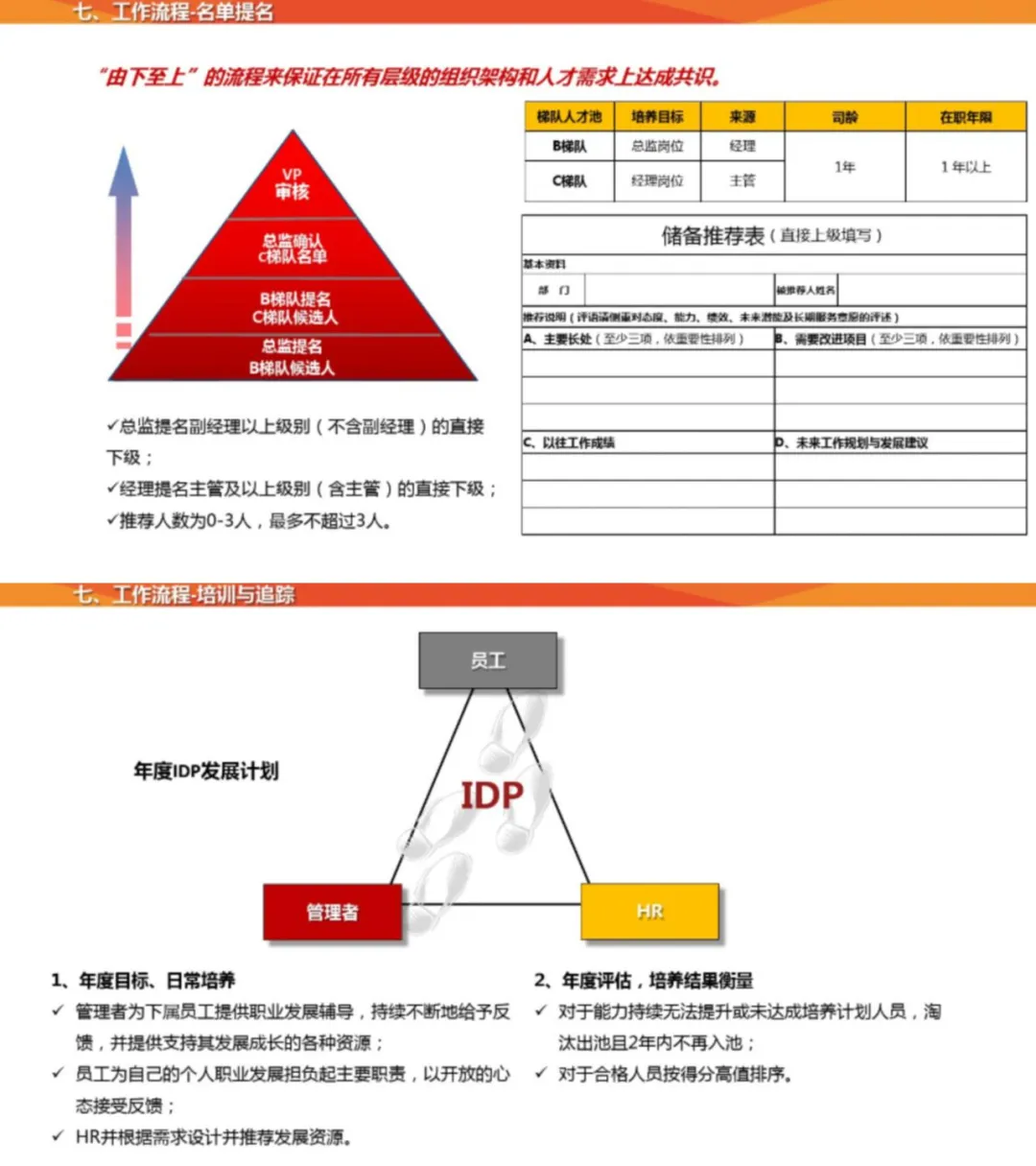 【人才储备】人才梯队继任储备方案
