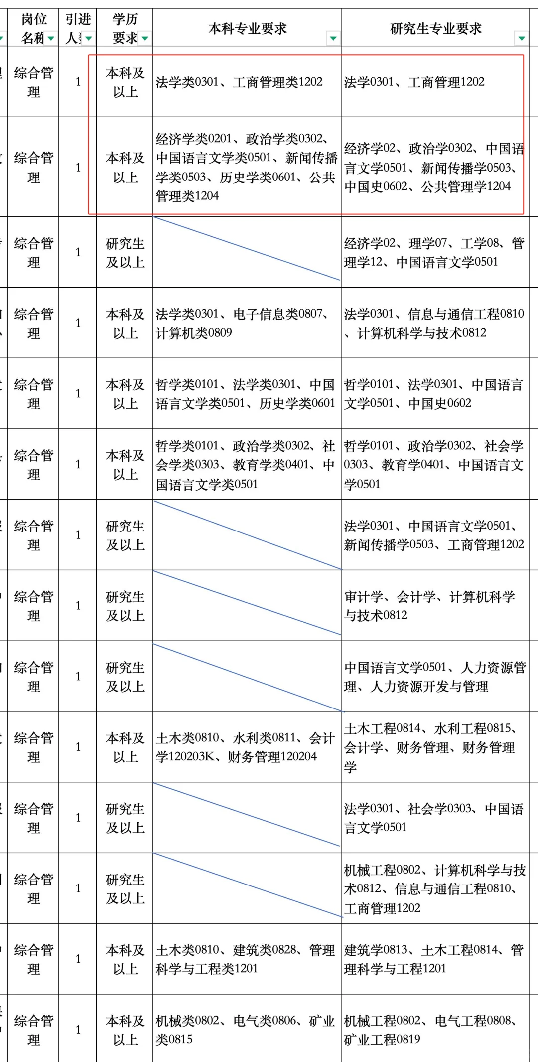 有编仅面试‼️本科也能报的引才来了😭
