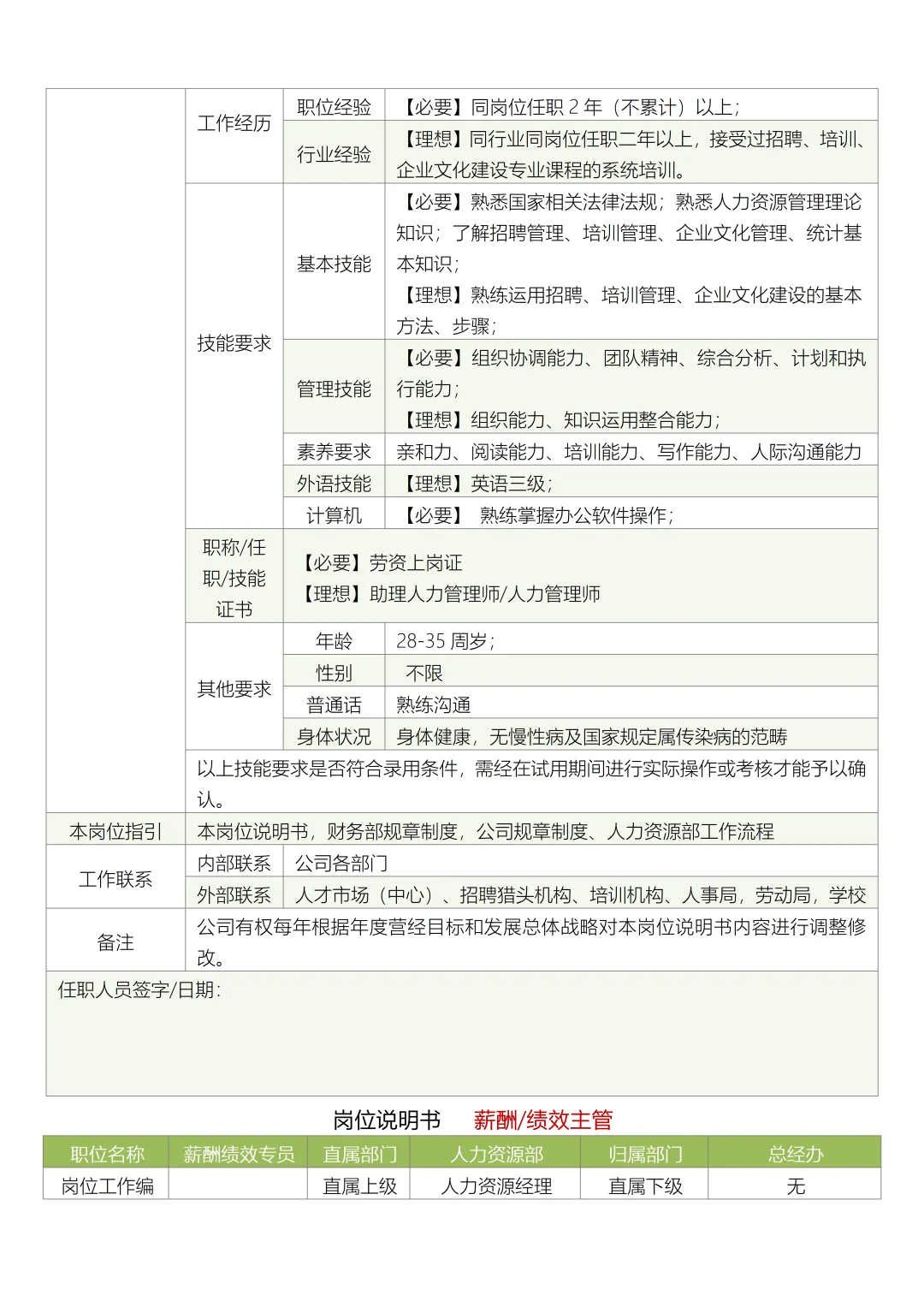 人力资源部部门职责与岗位说明书