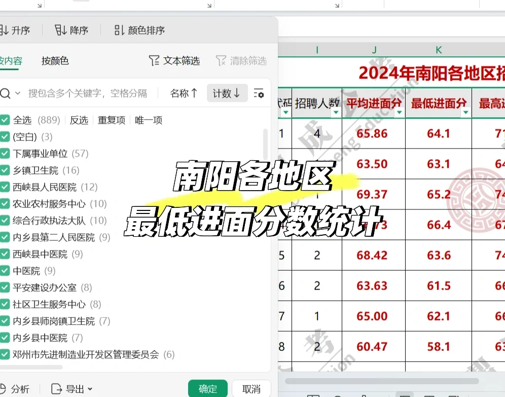 备考南阳事业编的宝子一定要看👀