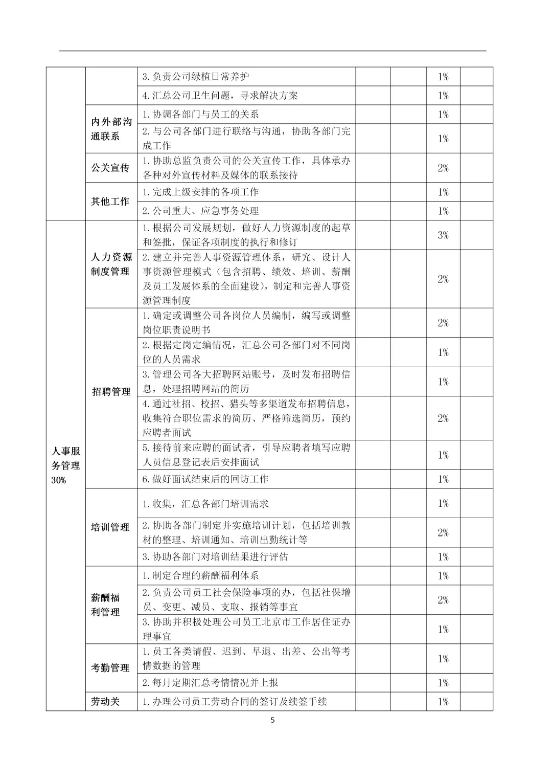 每个人事都应该知道的岗位职责，太详细了‼️