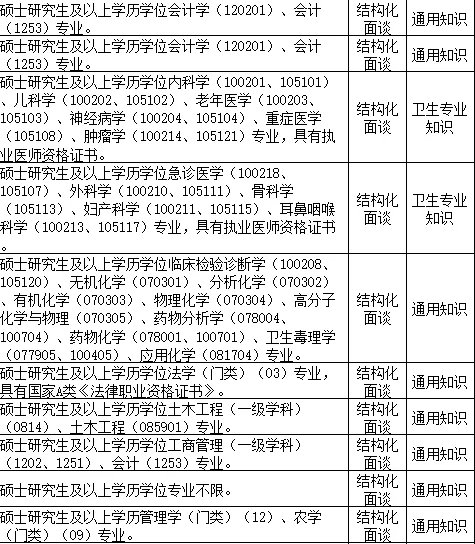 吉林即将开启的人才引进➡️全部免笔试