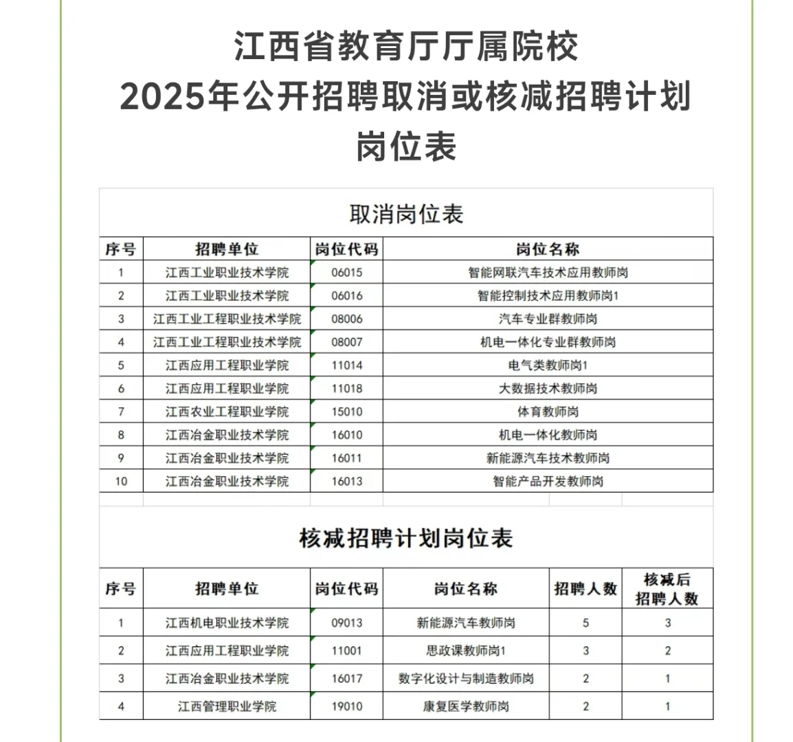 7月24日网上改报！速看江西省教育厅厅属院校