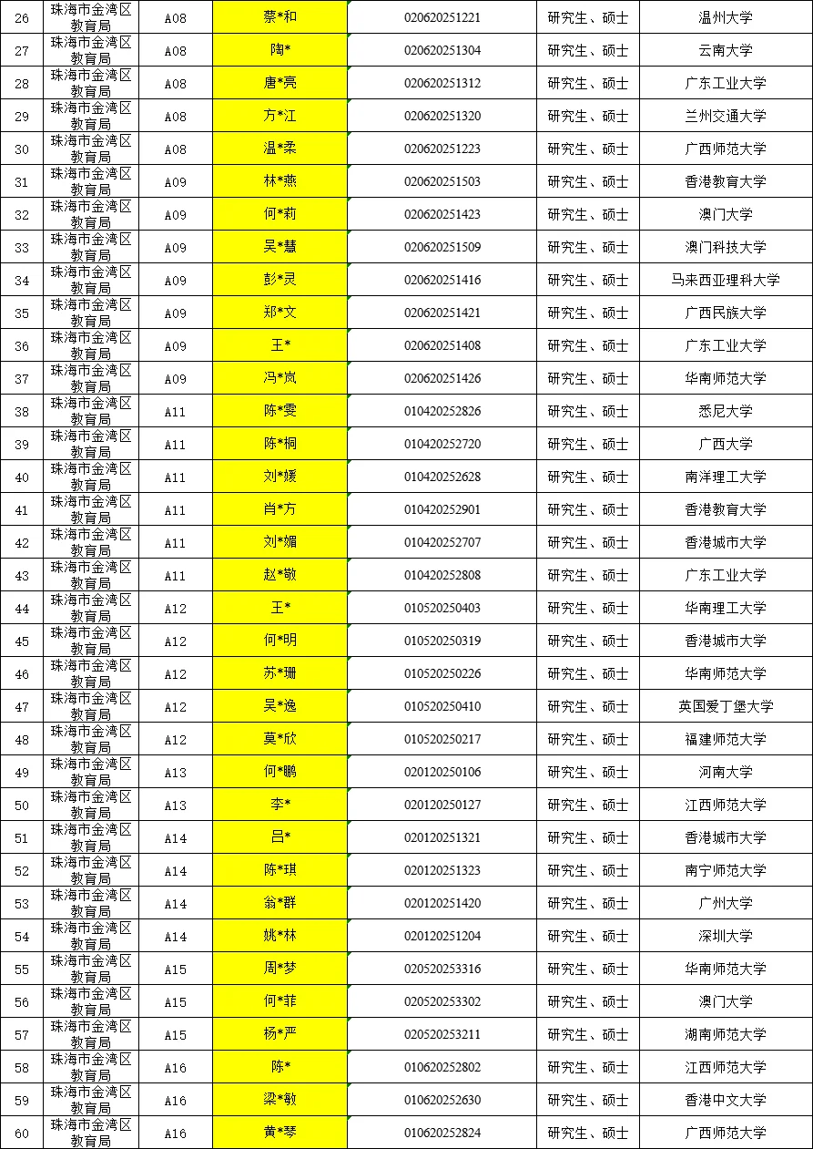 2025年珠海金湾教师拟录用公示（134人）