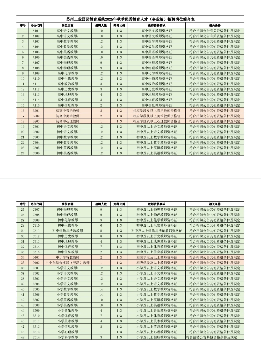 【380名事业编】苏州园区秋季教育人才招聘