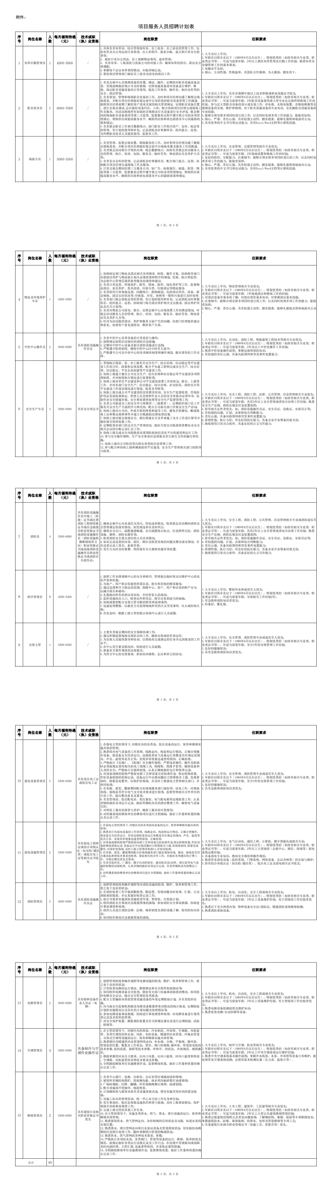 郑州航空港区中原国际会展中心招聘40人！