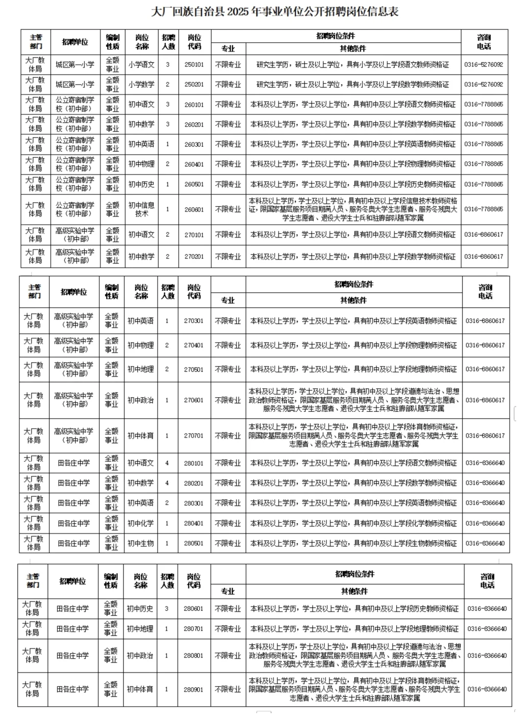 大厂回族自治县公开招聘事业单位工作人员45