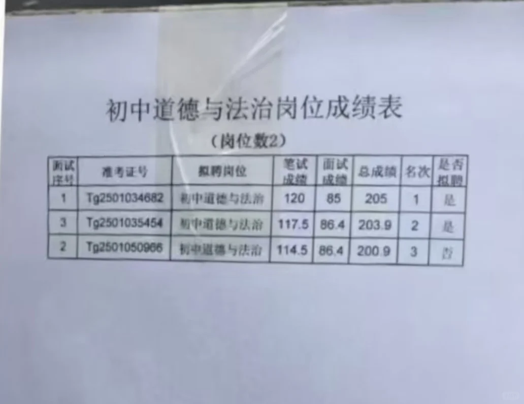 灵寿特岗教师招聘拟聘结果公示