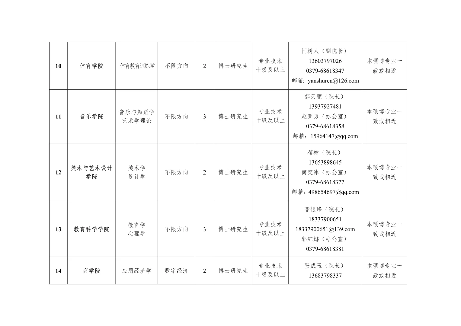 2025年河南洛阳师范学院公开招聘