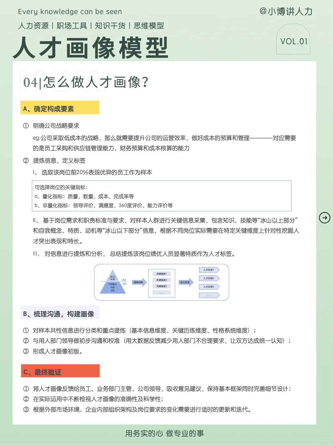 做好人才画像，HR招聘效率翻倍‼️