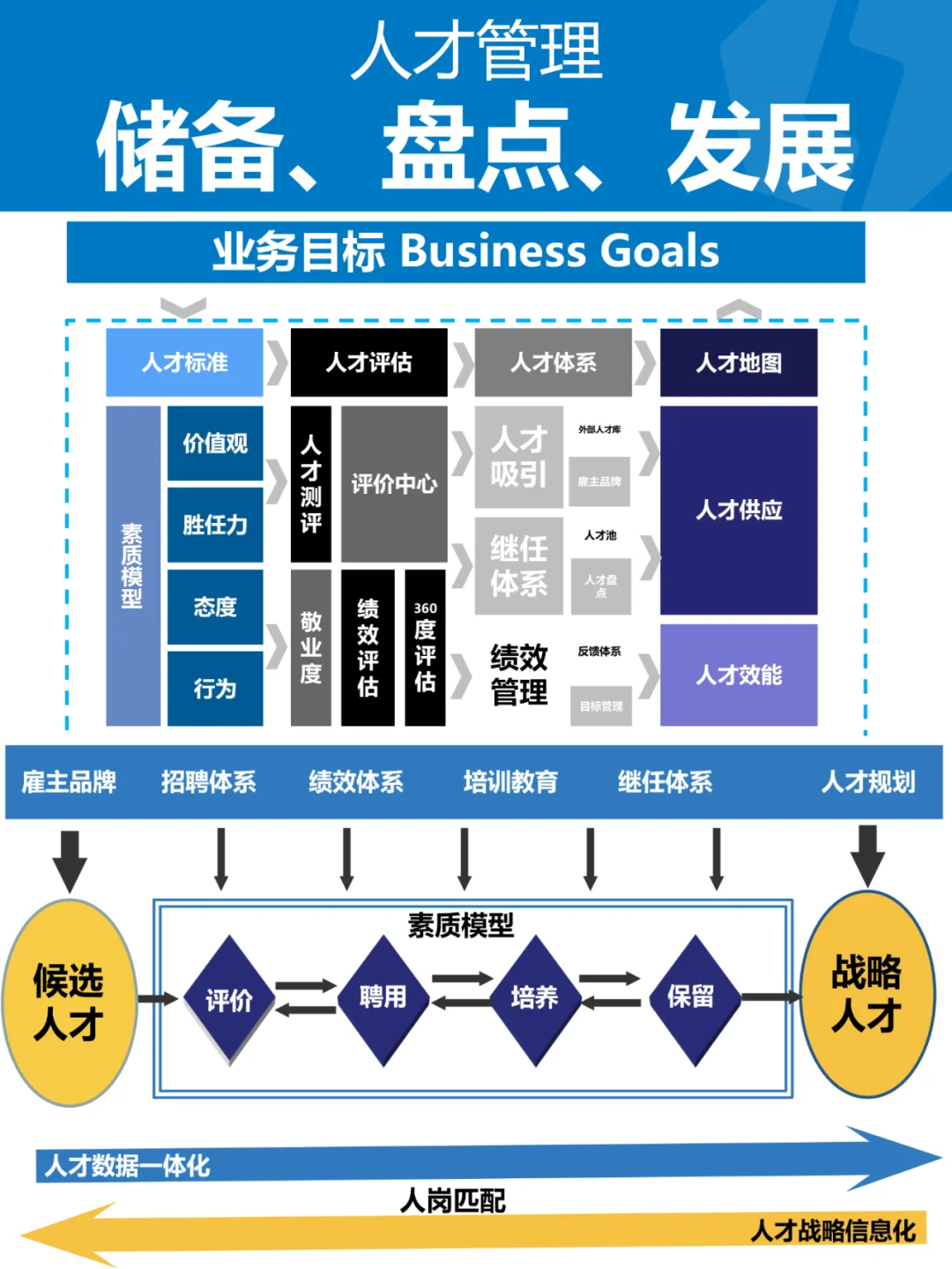 HR如何做好人才管理：储备、盘点、发展