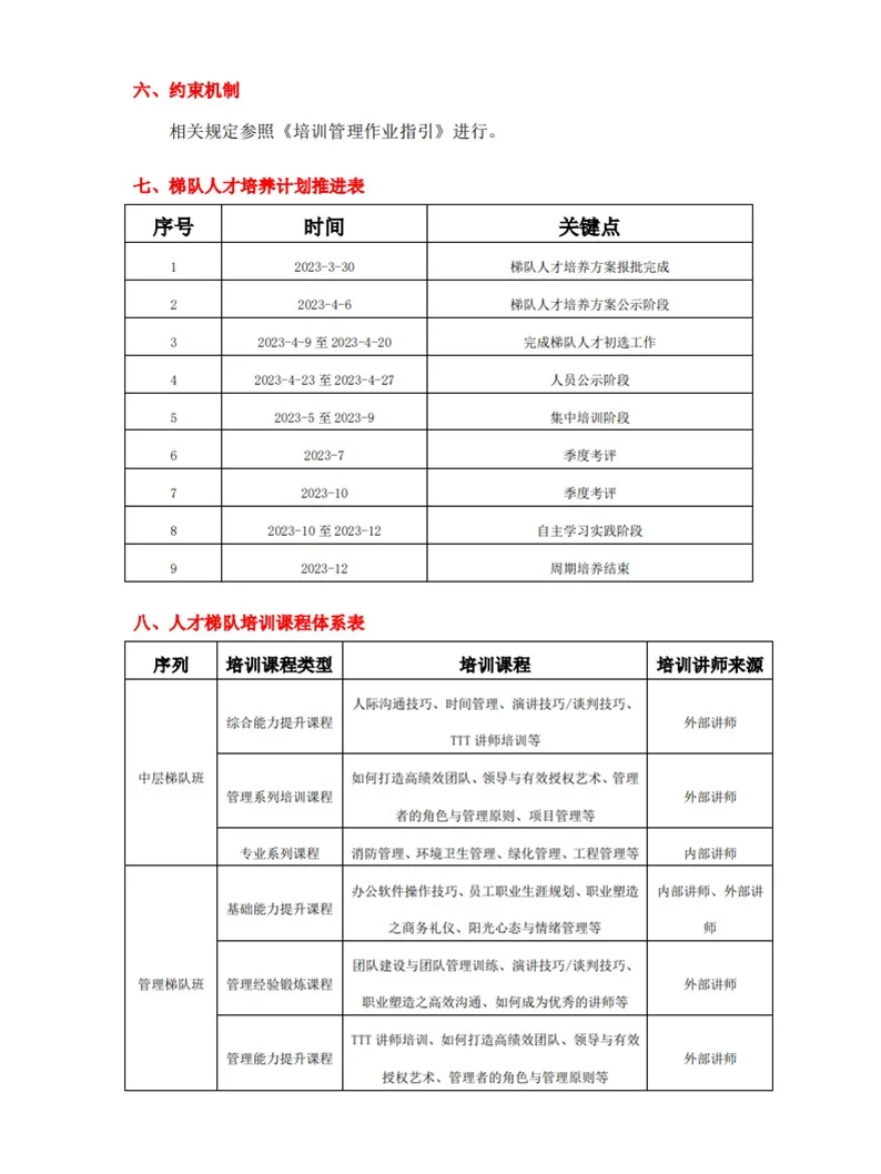 人才梯队建设储备方案，改改就能用(详细版)