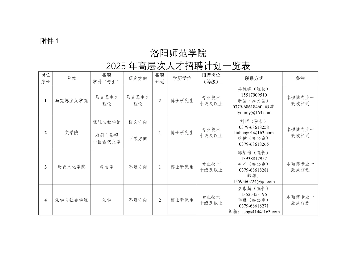 2025年河南洛阳师范学院公开招聘